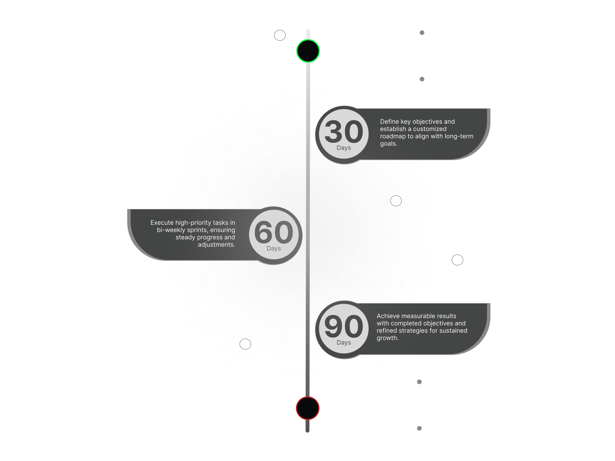 Goal-setting and custom roadmap visualization for 90-day objectives, sprint-based planning, and business growth optimization.