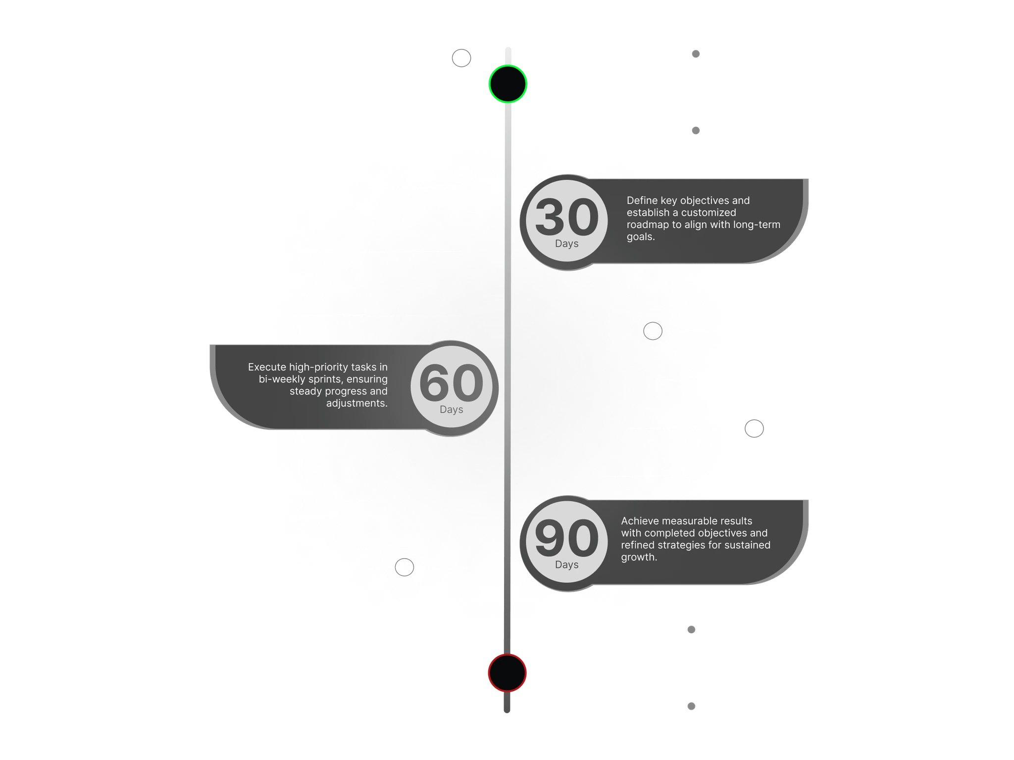 Goal-setting and custom roadmap visualization for 90-day objectives, sprint-based planning, and business growth optimization.