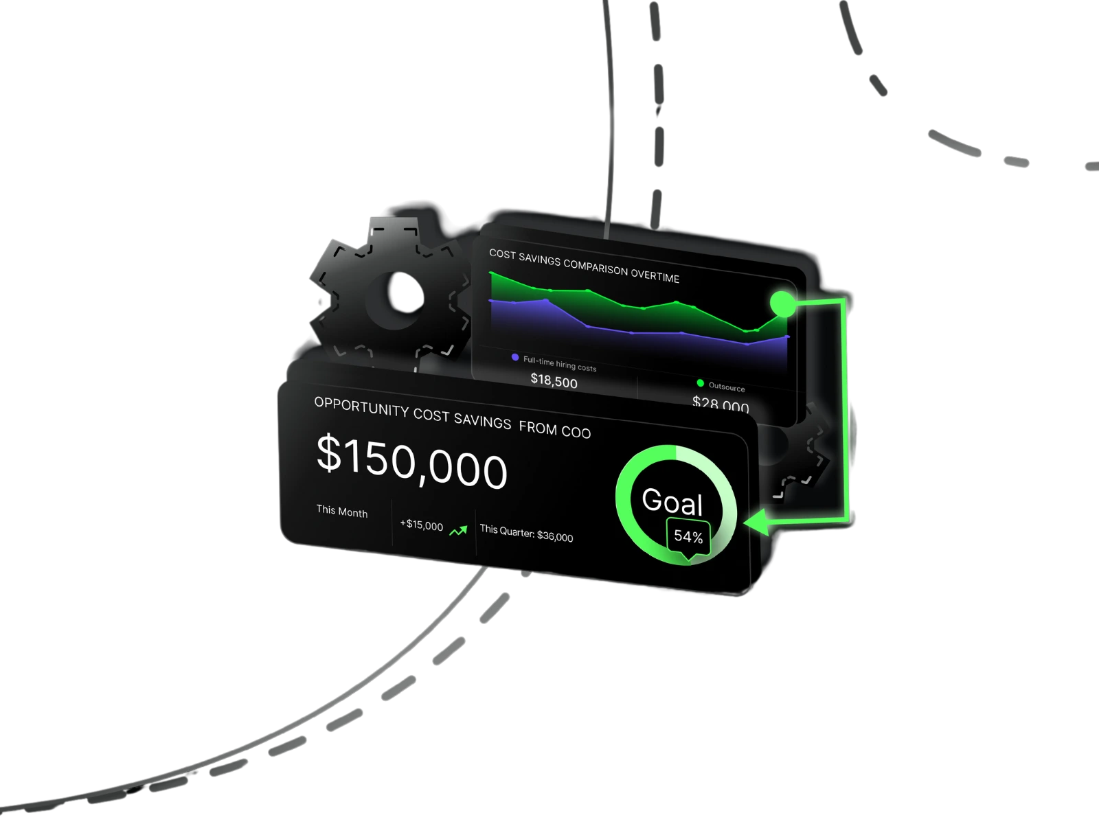 Operations automation dashboard showcase financial goal tracking, performance analytics, and workflow optimization.