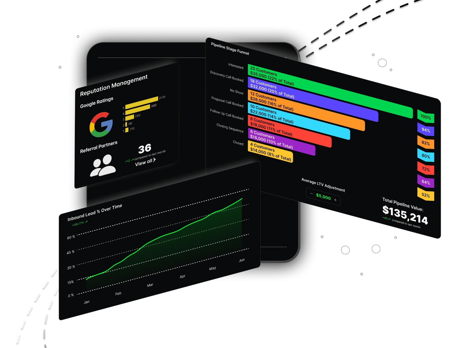 Business development dashboard: sales performance, lead tracking, and growth analytics for firm optimization.